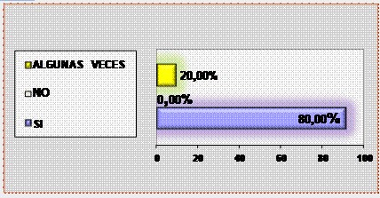 ¿Se ven afectados con las operaciones de servicios marítimos auxiliares
que realiza su empresa por no tener muelles con salida al mar en el sector
Atlántico?