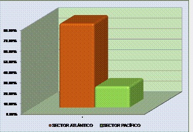  ¿Qué área generalmente utiliza su empresa para las operaciones que
realizan en Panamá?