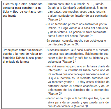 cuadro 2