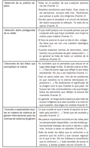 cuadro 3