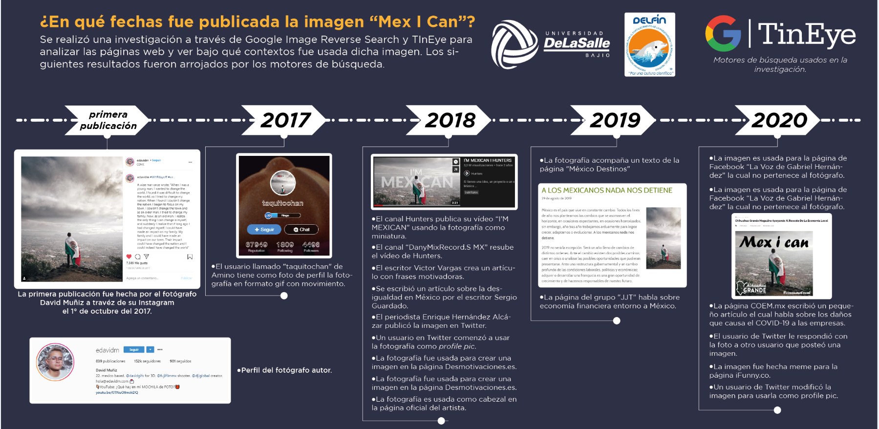  Línea de tiempo de la circulación de “Mex I can”. Elaboración propia, Jesús Abrham
Saucedo López.