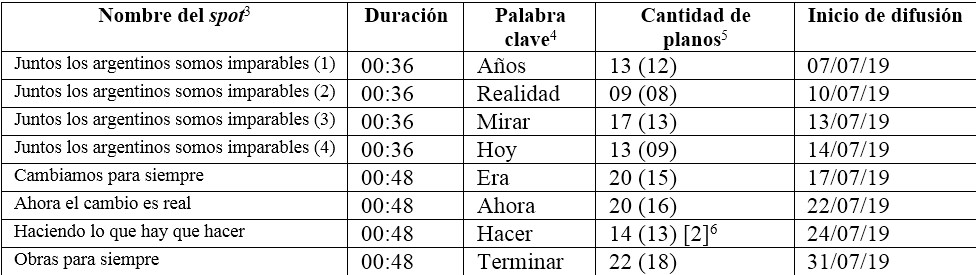 Tabla 1