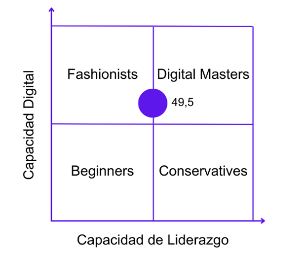 Figura