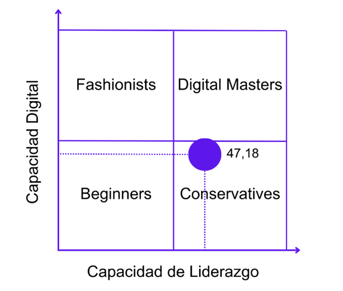 Figura
