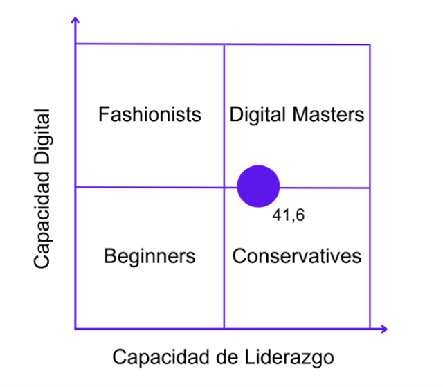 Figura