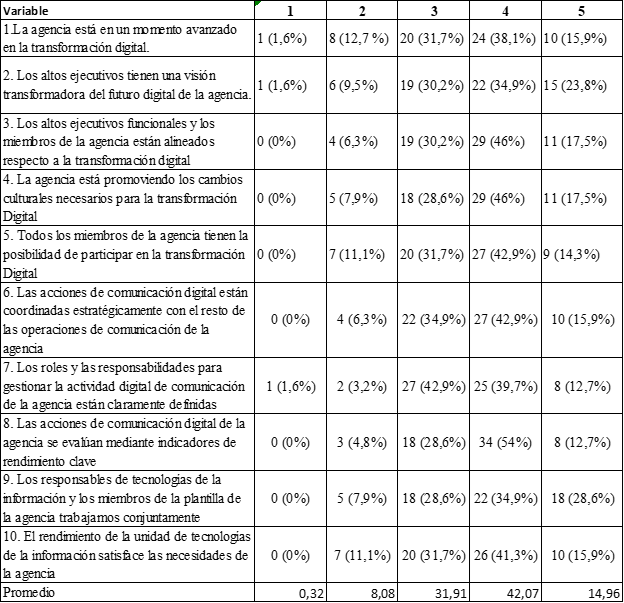 Tabla