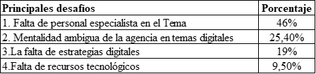 Tabla