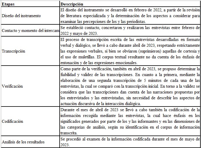 Tabla 