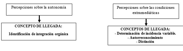 Esquema
