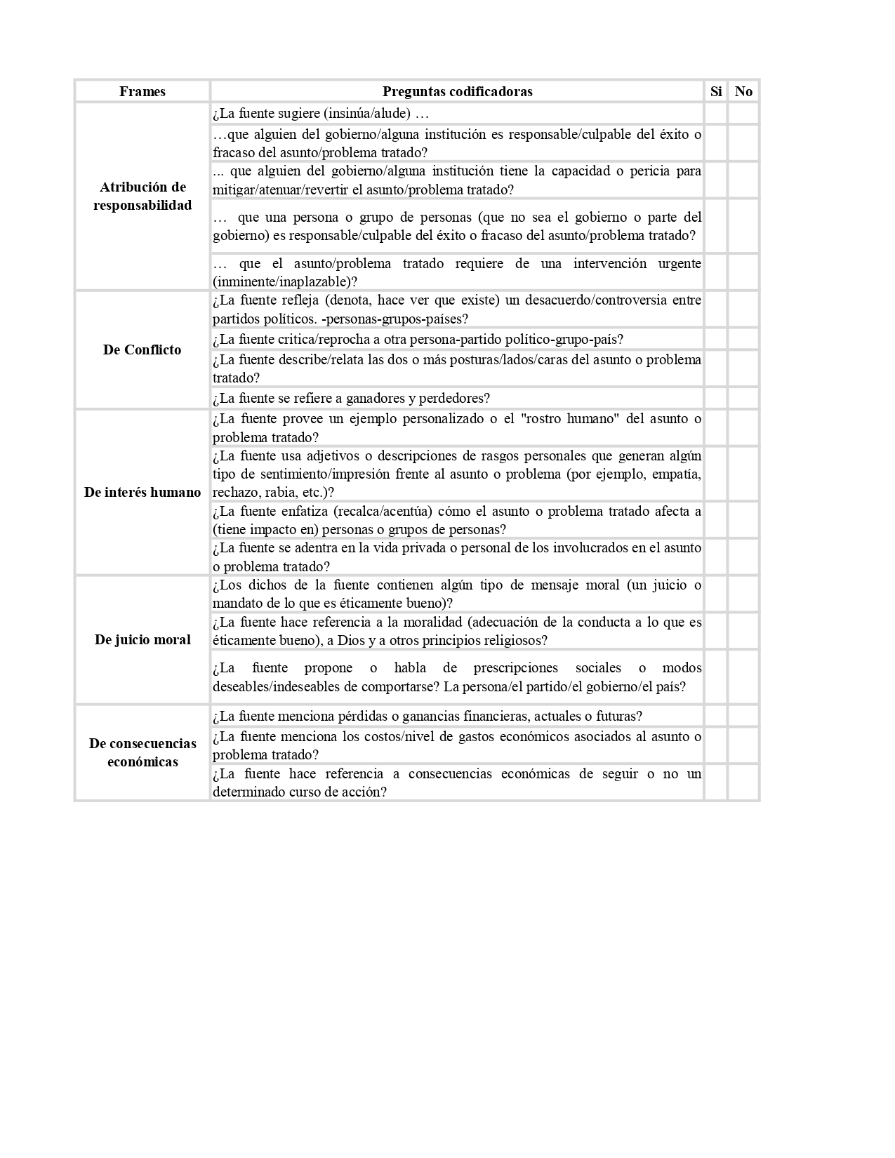 Cuestionario  utilizado para la clasificación de encuadres mediáticos