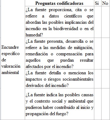 Cuestionario utilizado para la identificación de encuadres específicos