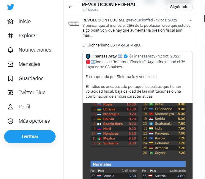 Sobreentendido: caracterizar como parasitario al kirchnerismo
