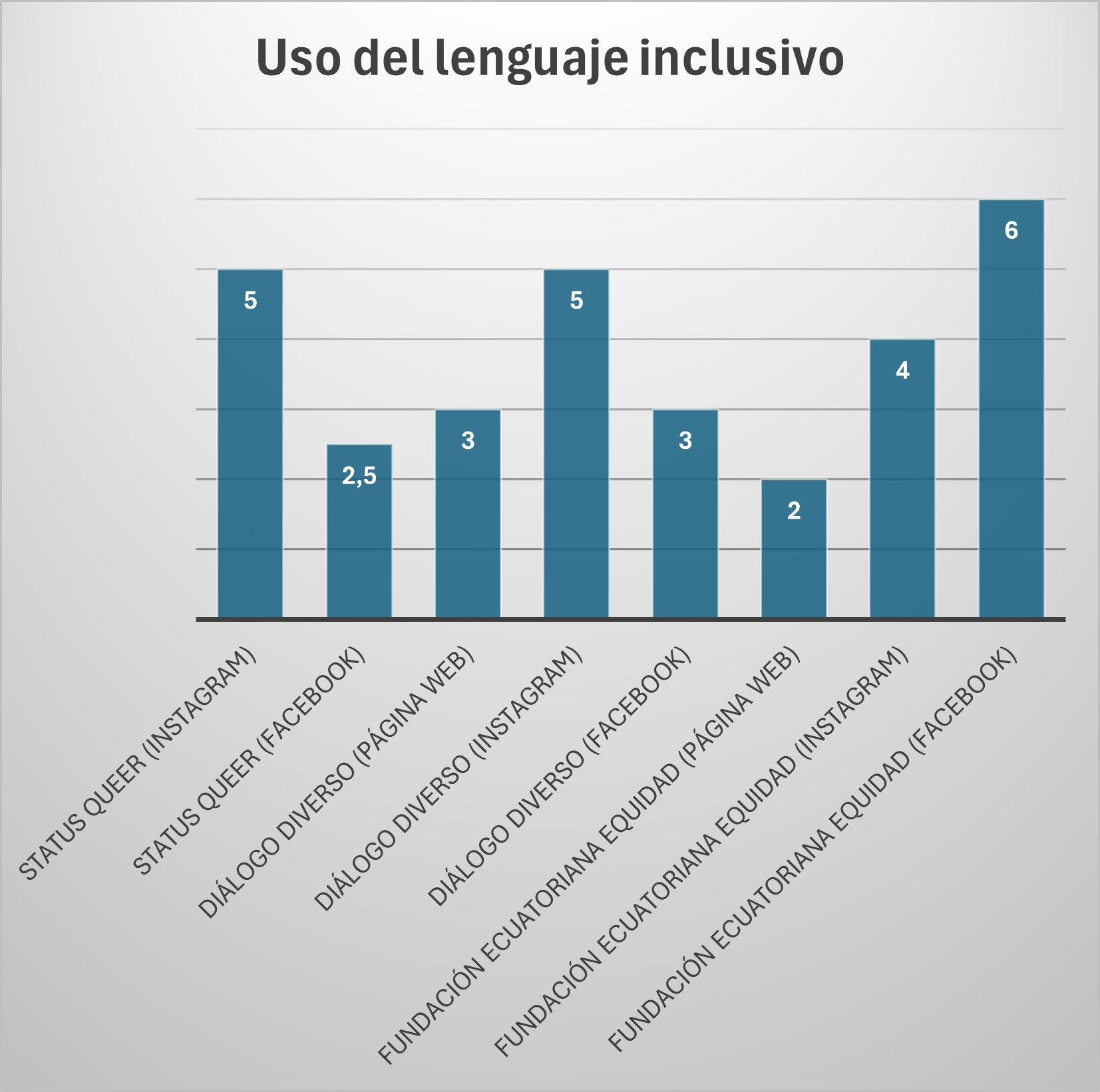 Uso del lenguaje inclusivo