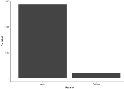 Grafico 2