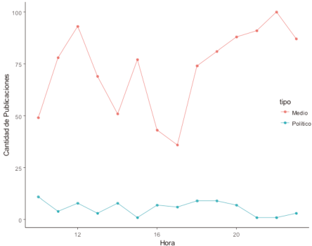 Grafico 3