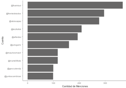 Grafico 4