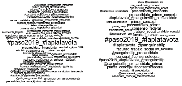Grafico 5