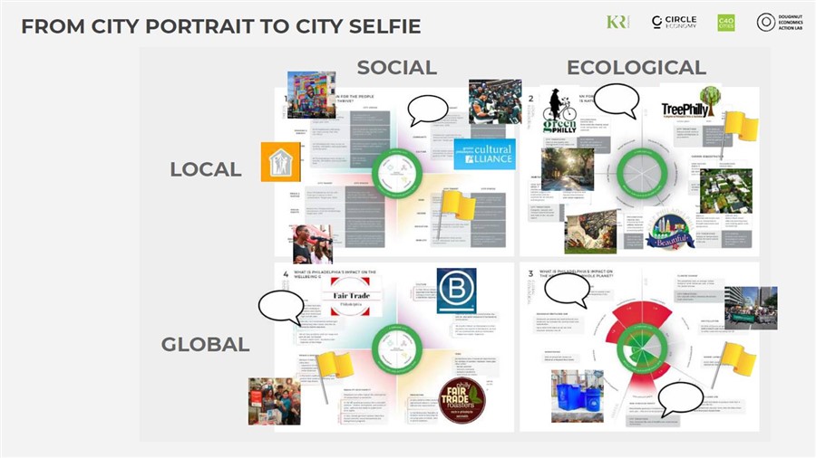 Herramientas de
las instancias participativas.