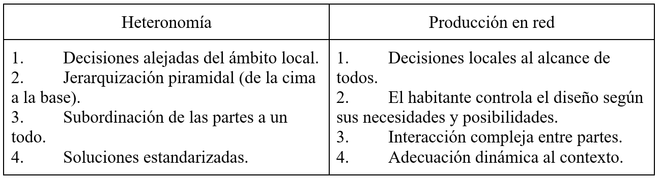 Dimensiones de la
heteronomía y la producción en red. 