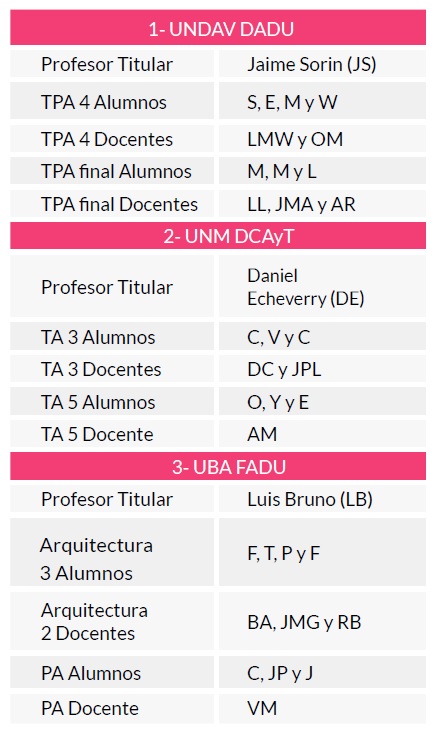 Figura 1