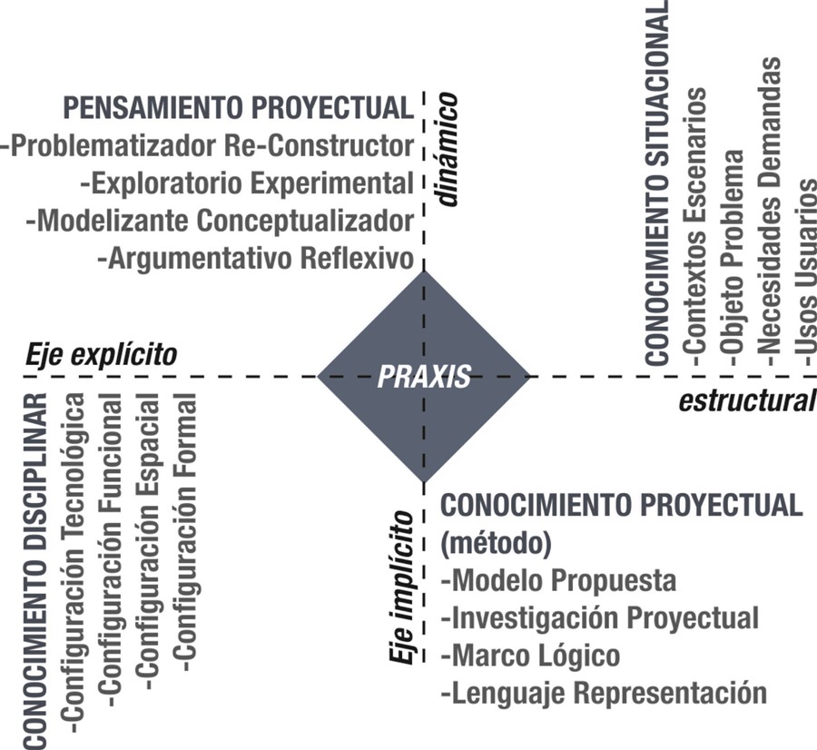Figura 1