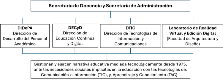 Figura 3