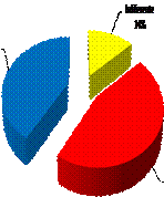 Totalmente de acuerdo
41% 

 

 

 

 

De
acuerdo 

45%