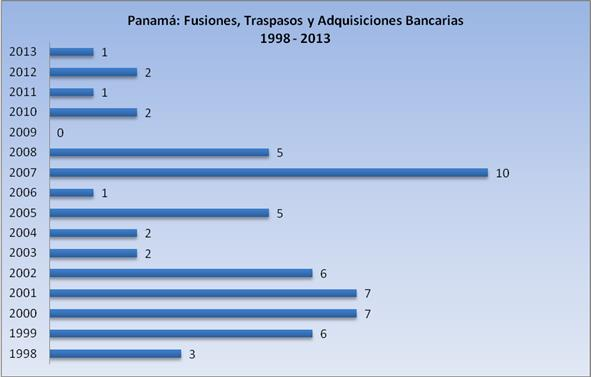 Adquisiciones y Traspasos 1998 – 2013