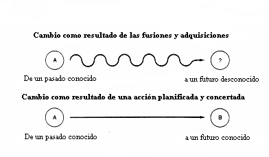 Cambios Generados por
los procesos de Fusión y Adquisición Bancaria