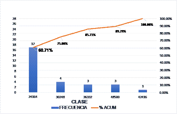 Diagrama
Pateto: Variación de las hectáreas sembradas 1990-2017