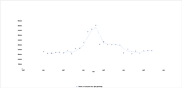 Cosecha de arroz en la Provincia de
Chiriquí 1990-2017.