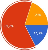 Estrategia del gobierno para la
divulgación de cultura tributaria