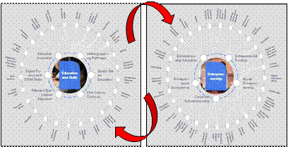 Estructura de los Currículos Universitarios y su relación con los Componentes del Espíritu Emprendedor