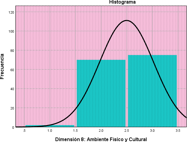 Ambiente
Físico y Cultural