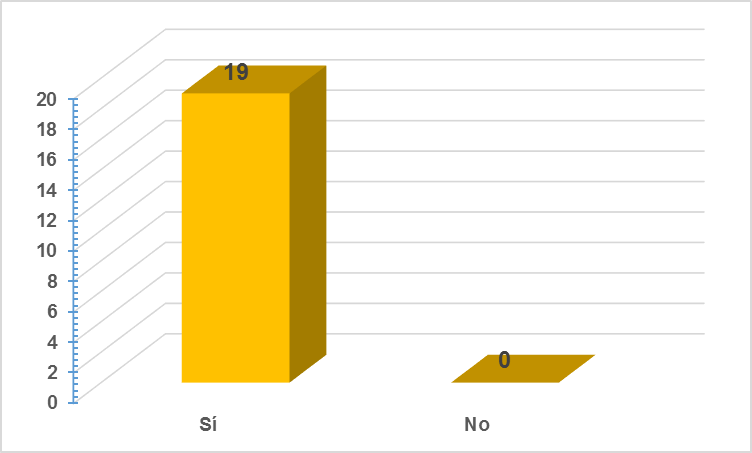 ¿Podría afectar la liquidez y por
ende la capitalización de los bancos del sector bancario panameño los
constantes aplazamientos de las prórrogas por moratoria por el COVID-19?