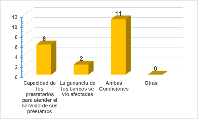 ¿Cómo afectó el impacto
económico del coronavirus?