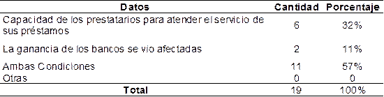 ¿Cómo afectó el impacto
económico del coronavirus?