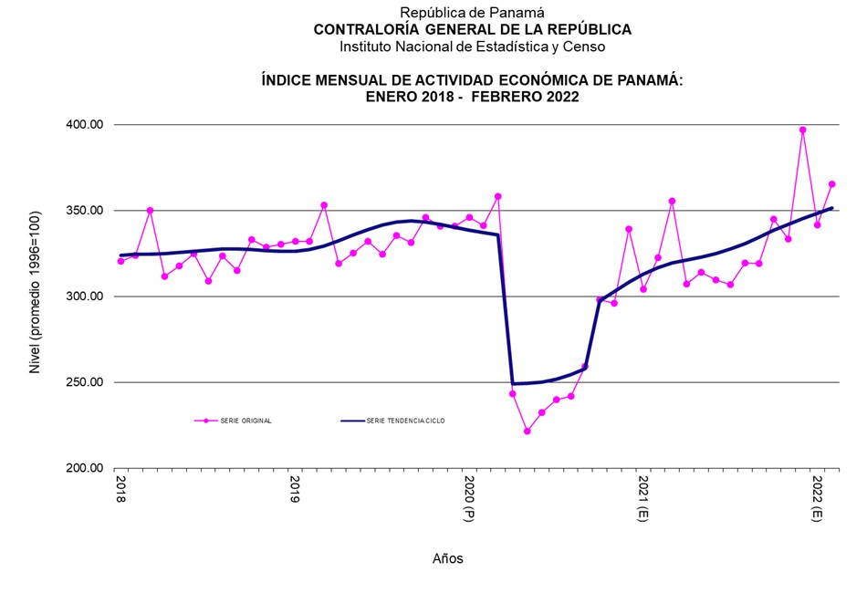 Actividad económica