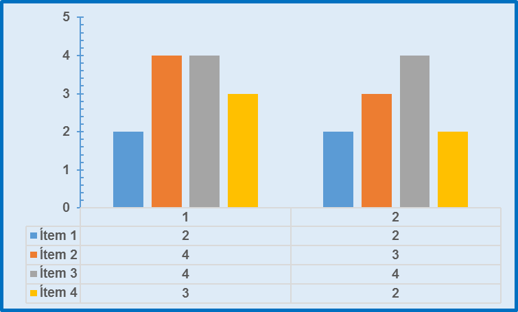 Gráfico de la dimensión adecuación al trabajo