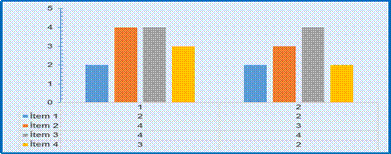 Gráfico de la dimensión comunicación externa