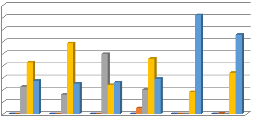 Variable impacto socioeconómico