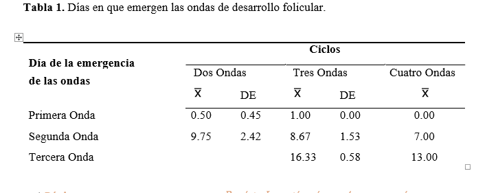 Tabla 1.