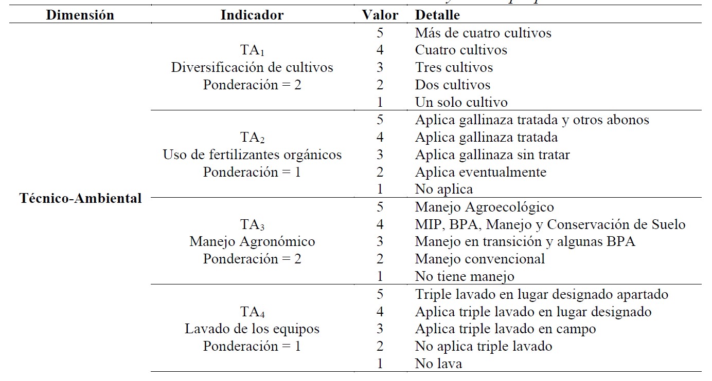 Indicadores técnico-ambientales y escala propuesta.