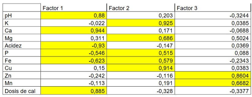 Factor Analysis