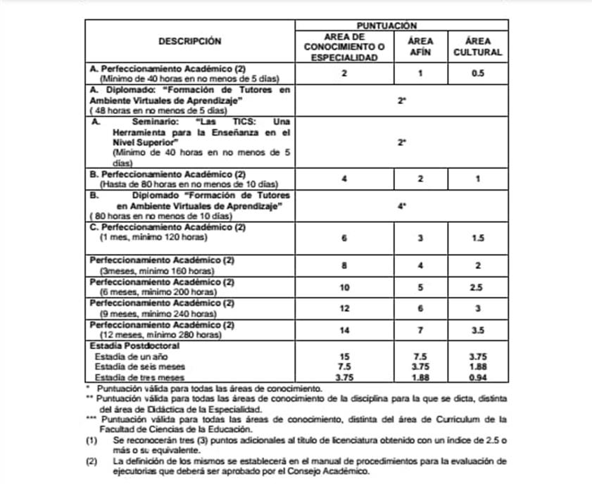 ACTUALIZACIÓN Y CAPACITACIÓN CONTINUA DEL DOCENTE EN LA UNIVERSIDAD DE  PANAMÁ