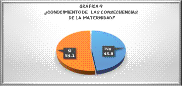 ¿CONOCIMIENTOS DE LAS CONSECUENCIAS DE LA MATERNIDAD?