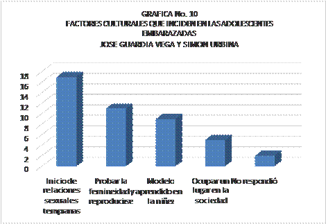 FACTORES CULTURALES QUE INCIDEN EN LAS ADOLECENTES EMBARAZADAS  JOSE GUARDIA VEGA Y SIMON URBINA  