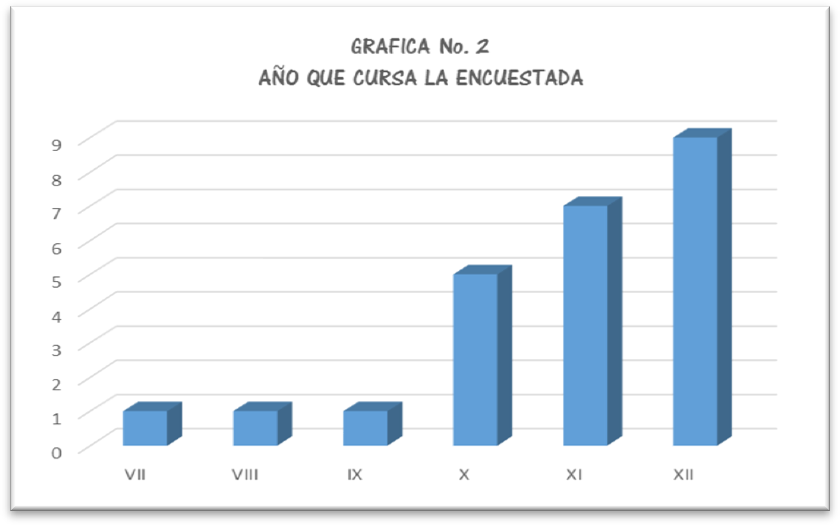 AÑO QUE CURSA LA ENCUESTADA