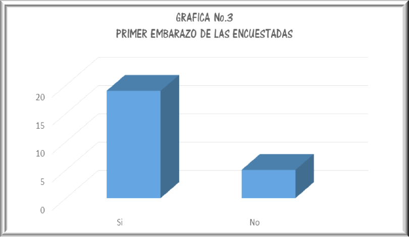 PRIMER  EMBARAZO DE LAS ENCUESTADAS