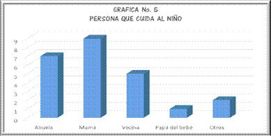 PERSONA QUE CUIDA AL NIÑO